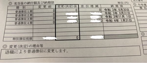 市民税の徴収方法変更通知書が届きました 6 7に退職して 7 13 Yahoo 知恵袋