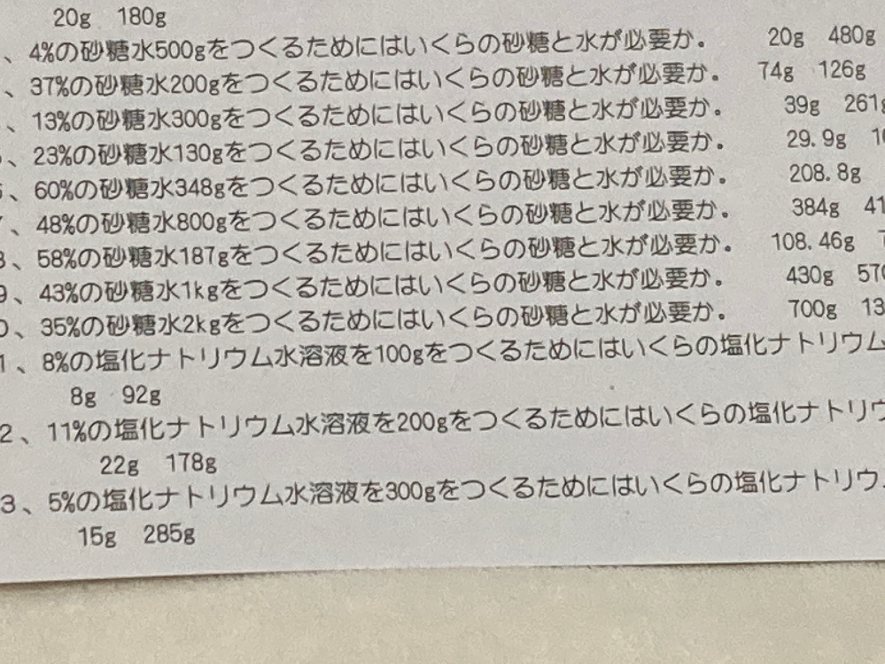 読書感想文の書き出しの書き方を教えてください 中３です 私は Yahoo 知恵袋