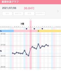 今回の排卵日とタイミングについて 6日に病院で見てもらったところ子宮 Yahoo 知恵袋