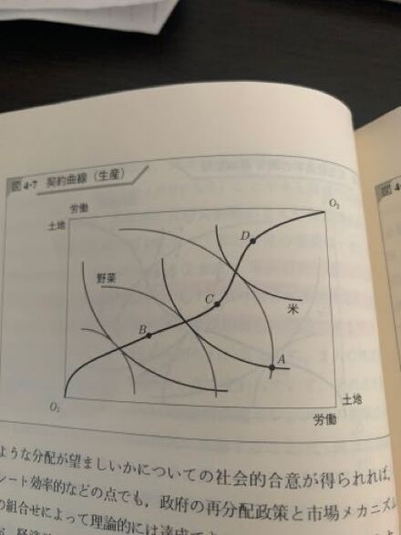 ミクロ経済学の問題についです この図の資源配分が点aであるとすると お金にまつわるお悩みなら 教えて お金の先生 証券編 Yahoo ファイナンス