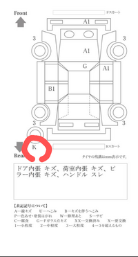 ディーラー中古車の 車両状態証明書についてですが 画像の赤丸の部分 Kっ Yahoo 知恵袋