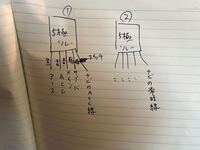 女子1人で車中泊しながら旅などしています カーナビのメインバッテリ Yahoo 知恵袋