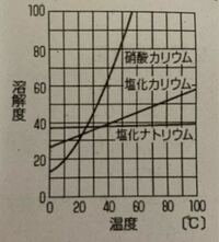 中1理科 化学 どうやって計算すればいいか分かりません やり方 Yahoo 知恵袋