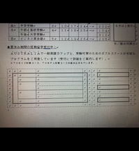 CS検定2級の勉強中です。課題2の表作成で、いつも時間がかかってしまう