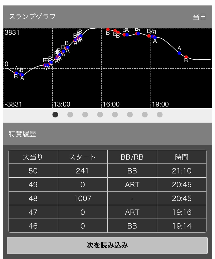 まどマギ２天井前に穢れ溢れ 中 出現 天井ラッシュ駆け抜け 獲得枚数0枚 Yahoo 知恵袋