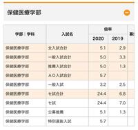 順天堂大学の理学療法学科を志望しております 総合型選抜か Yahoo 知恵袋