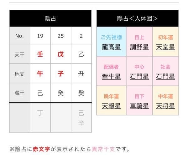 算命学に詳しい方教えて下さい 表を見ても結局どういう事なのかよく分かりま Yahoo 知恵袋
