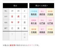 現在交際している彼の日干が癸で私の日干は戊です そして彼の日支は巳 私 Yahoo 知恵袋
