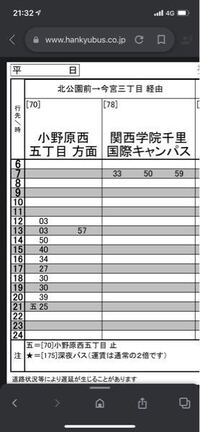 このバス時刻表の 五25 とはなんでしょうか 止 って Yahoo 知恵袋