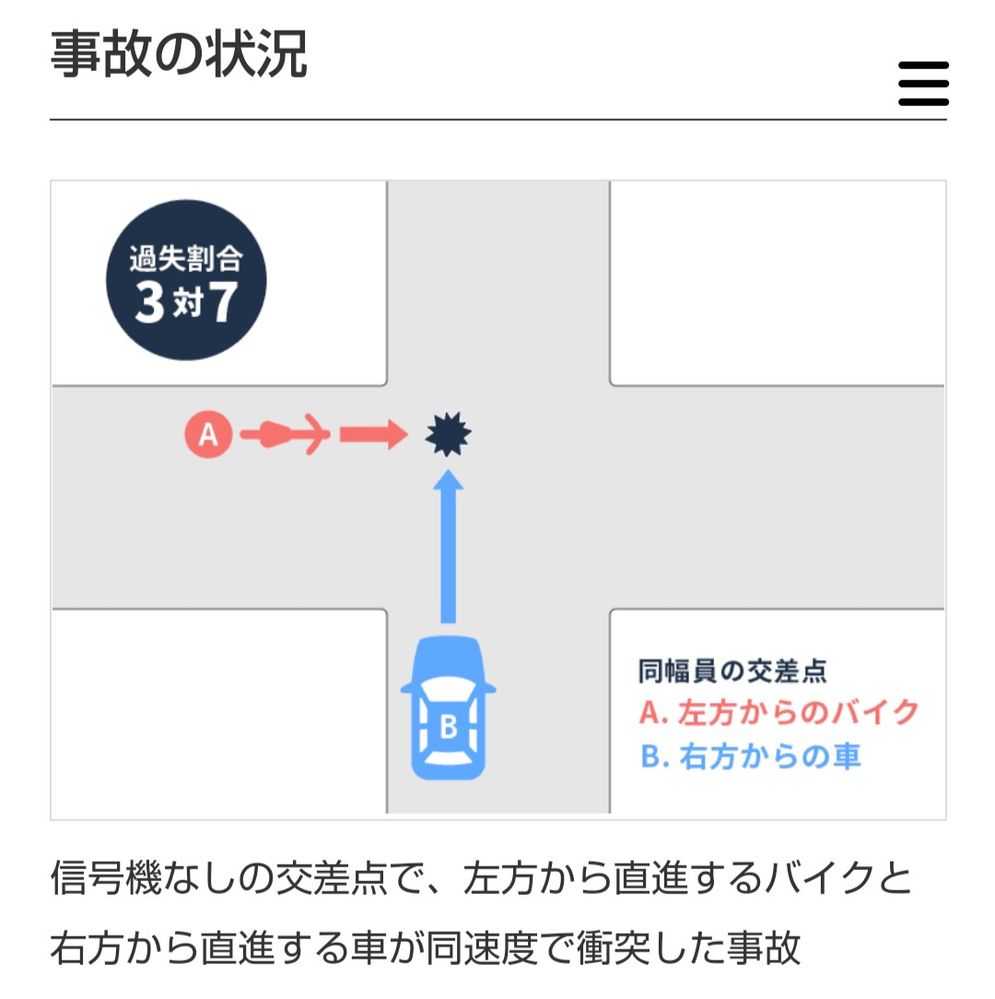 人身事故の点数について質問です 先日事故を起こしてしまい Yahoo 知恵袋