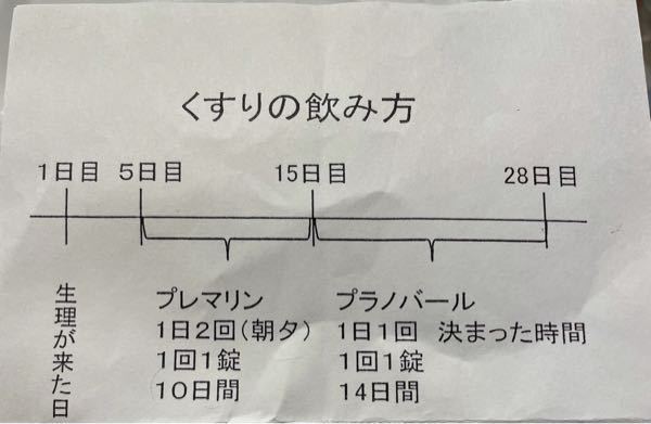 生理不順で産婦人科に行きました 不意に思ったのですが これを服用中 Yahoo 知恵袋
