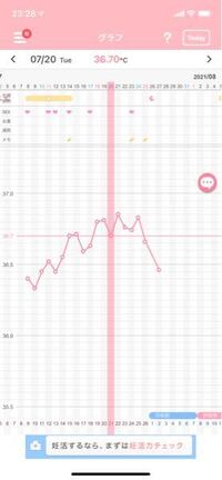今月から妊活を始めましたが昨日生理が来ました 基礎体温もつ Yahoo 知恵袋