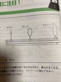 中一理科の凸レンズの実験について質問します 物体の位置が Yahoo 知恵袋