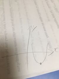 二次関数を習うのは中学でしたっけ 高校でしたっけ 確か中学の時に Yahoo 知恵袋