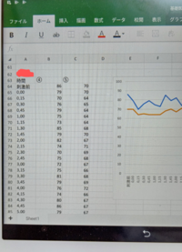 Ipad版excelにて グラフの軸の数値はどうやって変えるので Yahoo 知恵袋