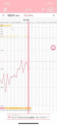 本日高温期7日目なのですが 体温下がり始めていますよね 生理が来 Yahoo 知恵袋