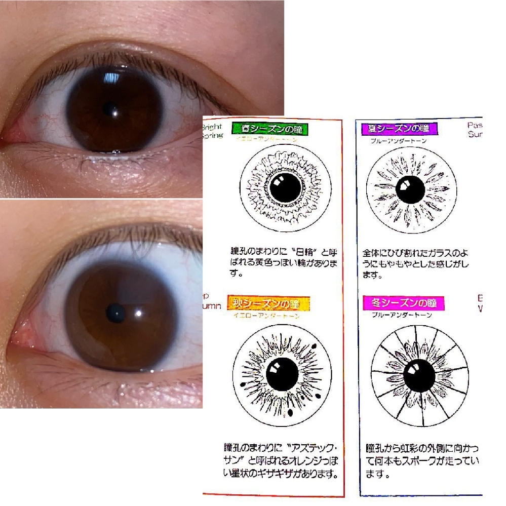 瞳のパーソナルカラーについてです 両方とも私の右目なのですが パーソナル Yahoo 知恵袋