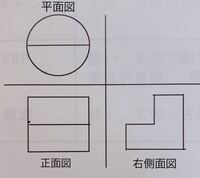 学校の宿題で三面図を見取り図に描き直す問題が出たのですが いく Yahoo 知恵袋