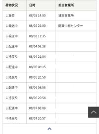 佐川急便さんの配達が4日連続で持戻りされてるんですけどこれってちゃんと届 Yahoo 知恵袋