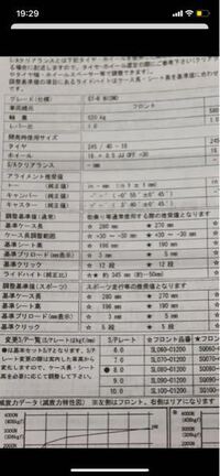 車高調のスペックの見方について質問です 推奨車高f 40 45mm Yahoo 知恵袋