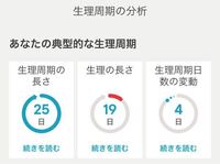 Clueというアプリで記録を8周期分つけた結果です 前々から自分の生理の Yahoo 知恵袋