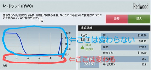 Gta5についての質問なのですが 車両をたくさん壊すとオーグリ Yahoo 知恵袋