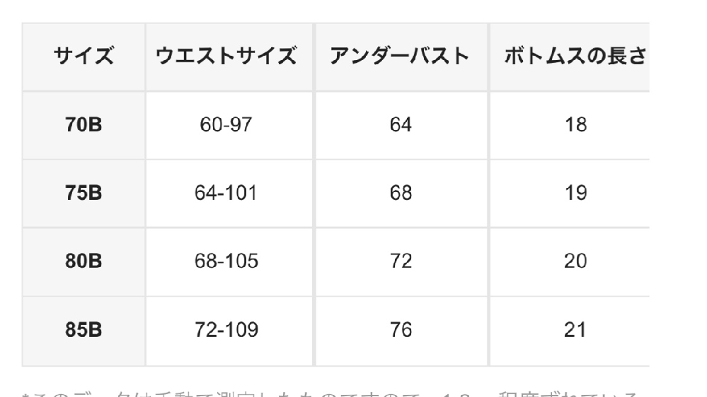 Sheinで下着を買おうと思うのですが 私のサイズがc75にな Yahoo 知恵袋