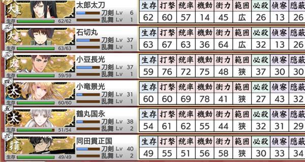 刀剣乱舞のアプリの方の資源についてです 100くらいを下 Yahoo 知恵袋