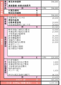 ネクステージという店舗で中古車の購入を検討しています 中古車を購入したこ Yahoo 知恵袋