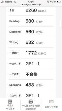 Someofthemspeakenglishの意味を教えて下さい 彼 Yahoo 知恵袋