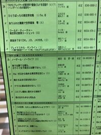 ノゲノラ最新刊11巻はいつでるんでしょうかね もう3 4年出てないですよね ノ Yahoo 知恵袋