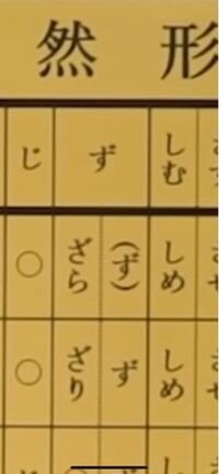 テストで例えば助動詞ずの活用表を書けという問題があった時未然形の は書 Yahoo 知恵袋