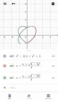 ハート関数 数学 x^2ー|x|y＋y^2＝1 の面積を求める問題で

設問でy座標の最大値を求めたのでそれを用いて面積を求めようとしたらグラフの形や立式が分からなくなったのでどなたかハートの面積の解き方等教えてもらえると助かります
写真はこの数式が表す曲線とx=の形に変えたものです