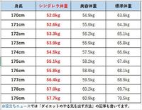 みんなでこのダイエットしませんか お菓子ダイエットです やり方は Yahoo 知恵袋