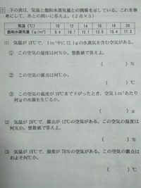 天気について質問です 天気の変化についてのプリントをもらったのですが 説 Yahoo 知恵袋