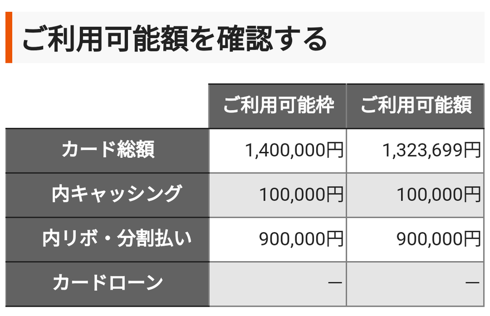 クレジットカードの利用可能額について疎いので質問させていただき Yahoo 知恵袋