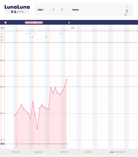 妊娠希望です 生理が3日始まり22日に排卵日だと思いますと知恵袋で Yahoo 知恵袋