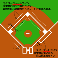 野球で一二塁 二三塁間 三本塁間にスリーフットラインがないのは何故でしょ Yahoo 知恵袋