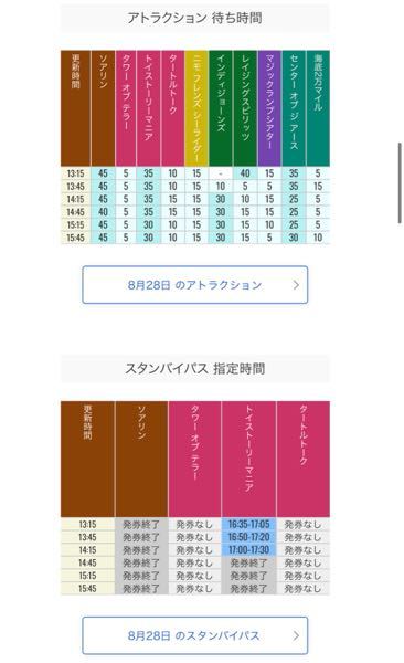 経験のある方に質問です ディズニーキャスト 第1希望としてはアトラ Yahoo 知恵袋