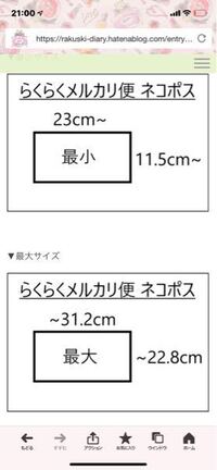 メルカリのらくらくメルカリ便のネコポスの最小サイズって、縦横どっち