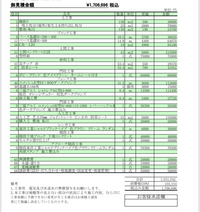 外構工事について新築の外構工事の見積もりです 書いてある内容で伝わるか素 Yahoo 知恵袋