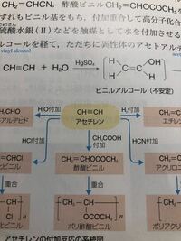 なぜ酢酸ビニルはこのような形になるのですか Ch Chc Yahoo 知恵袋