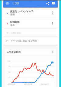 ナルトシカマルテマリ馴れ初めについて教えてください よろしく Yahoo 知恵袋
