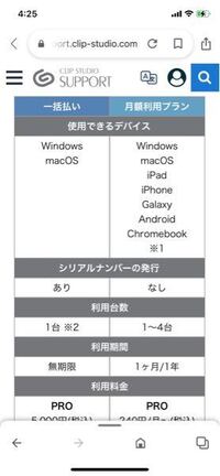 至急 ワコムの液タブの購入を考えています その際にclipstudiop Yahoo 知恵袋