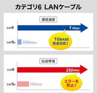 50枚nuro光2gbのプランでpcにlanケーブルを接続したいのですが Yahoo 知恵袋