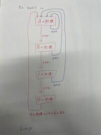Vbaについて教えてください Doloop中にエラー処理 Oner Yahoo 知恵袋