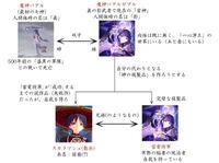 こういう相関図を作りたいのですが 調べてみてもこの画像のように Yahoo 知恵袋