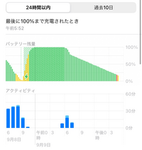 8000円 特選品 購入したが箱が破れて居たので中身が壊れや傷が無いかを見るために開封済み。 調理機器