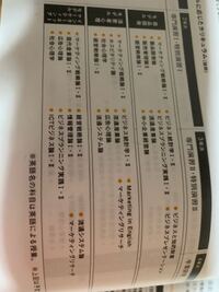 至急教えてください 大学のカリキュラムのモデルって全て受けなけ Yahoo 知恵袋