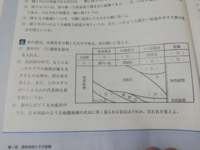 中学の理科でやる火成岩の覚え方に 新幹線はカリアゲ っていうのありま Yahoo 知恵袋